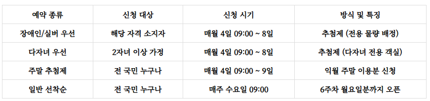 청태산자연휴양림