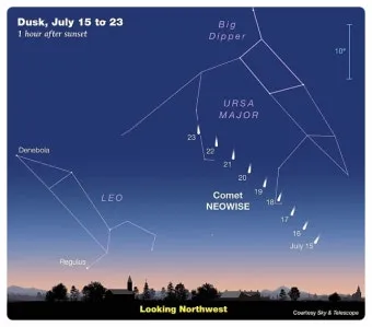 북극성 북두칠성 위치 찾는 법 특징 다중성계 정리_13
