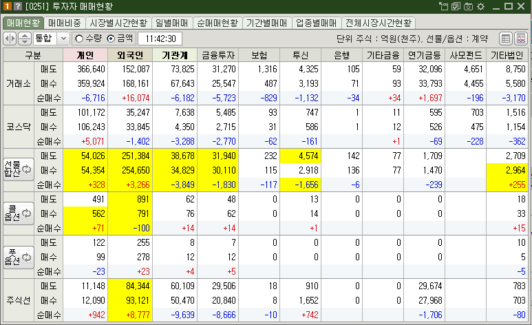 매매현황