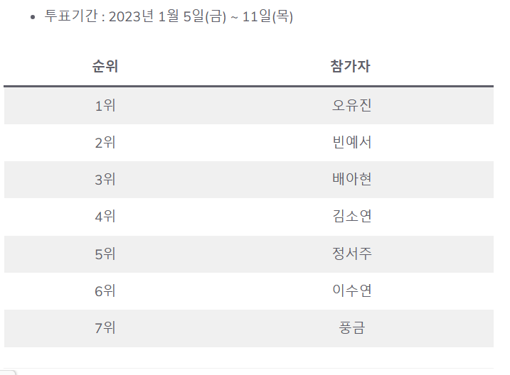 1주차 온라인 투표 결과