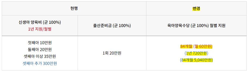 강진군 육아수당