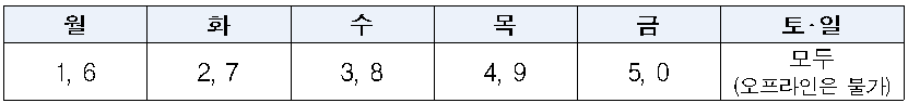 민생회복 소비쿠폰 지급시기 신청기간