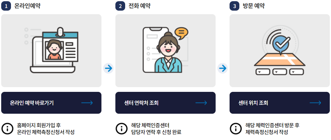 국민체력 100 예약 방법