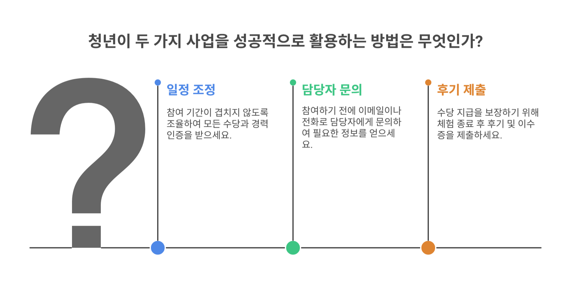 청년이 꼭 알아야 할 실전 꿀팁