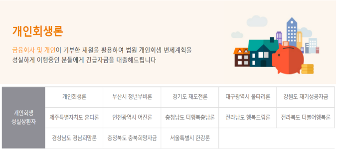 정부지원 개인회생자 대출 종류를 정리한 표