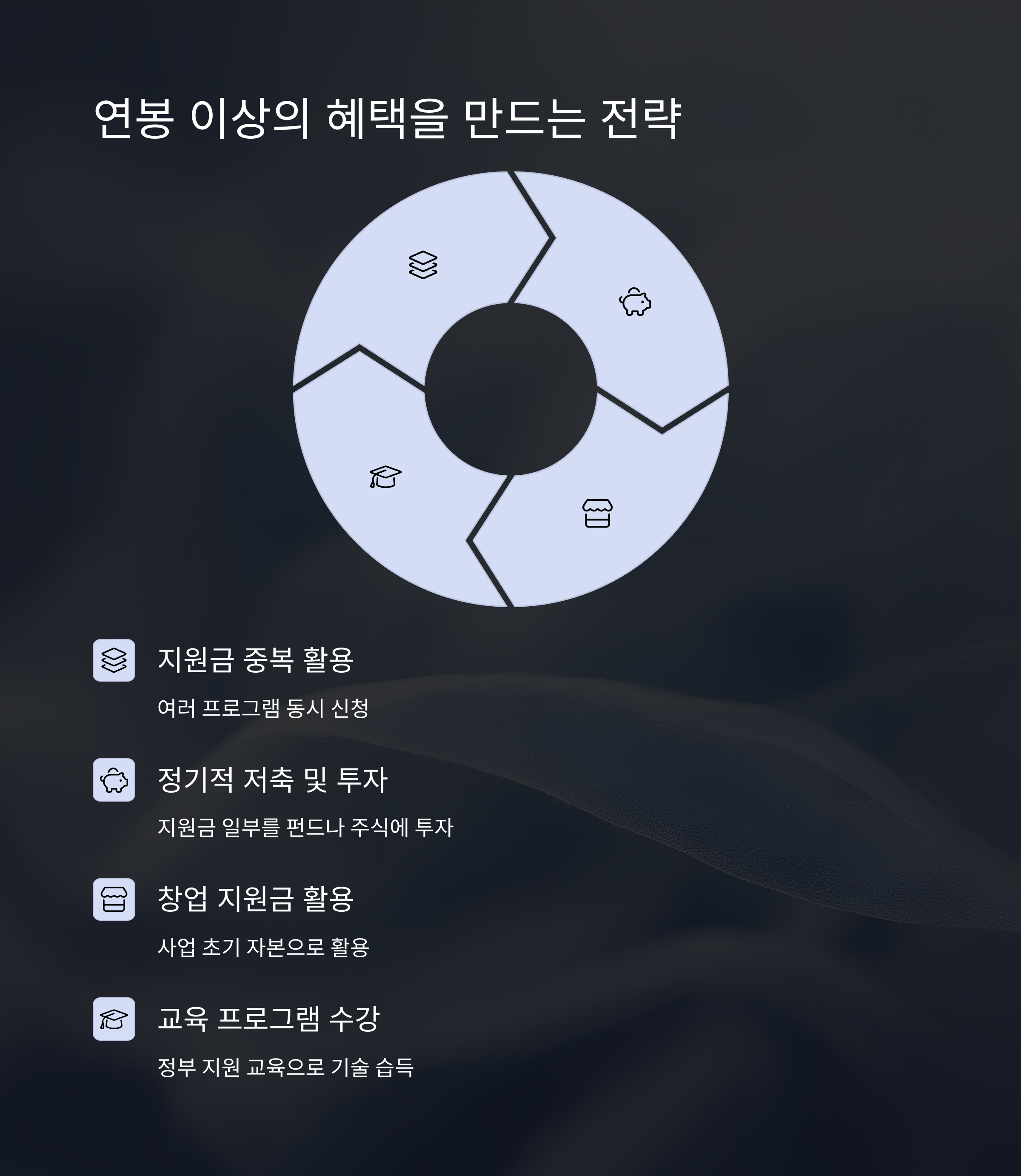 청년일자리 지원금으로 연봉 +α 만드는 방법