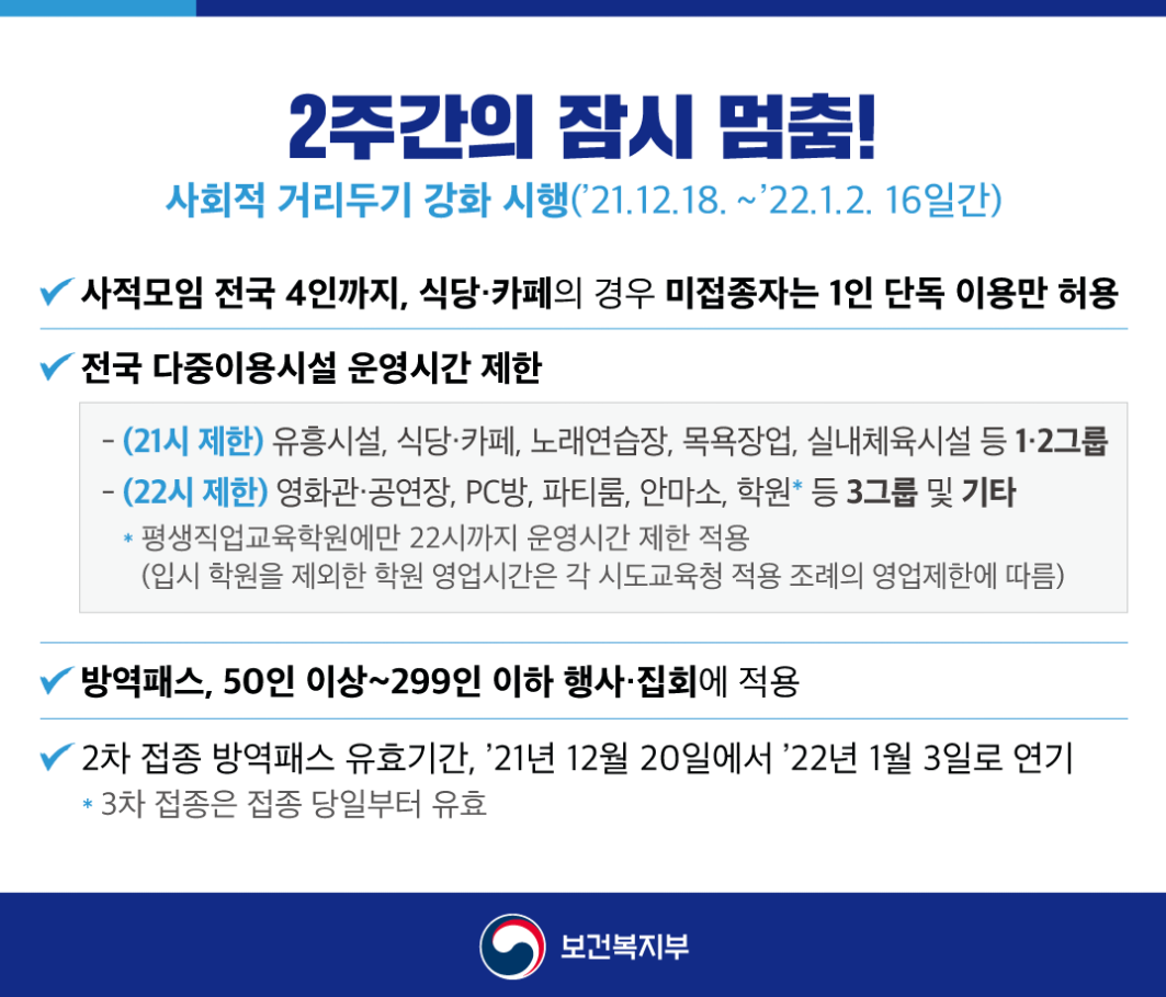 사회적 거리두기 강화 위드코로나 중단