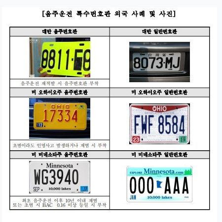 음주운전 특수번호판 외국사례