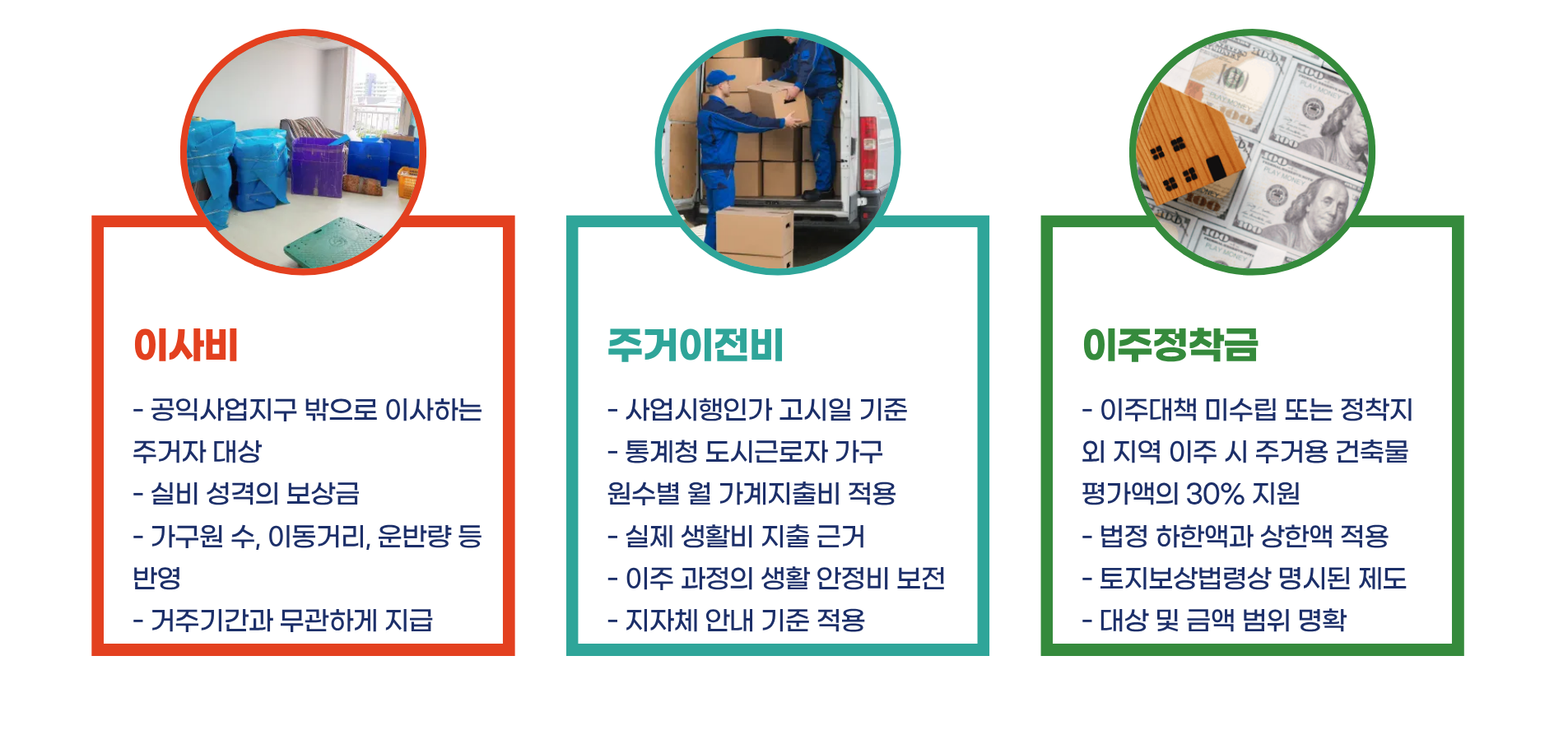 재개발 이주비용 이사비부터 대출까지 총정리 블로그 글 이미지 2