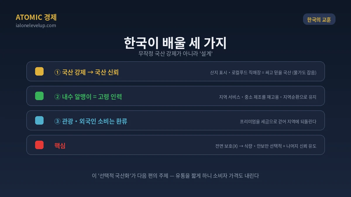 국산 강제 아닌 국산 신뢰 산지 표시 로컬푸드 직매장 고령 인력 지역순환 관광 환류 선택적 국산화 교훈
