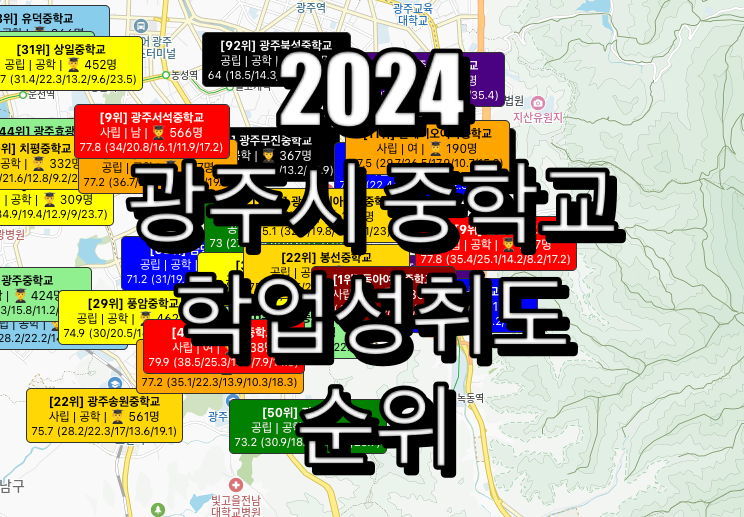 광주 중학교 순위