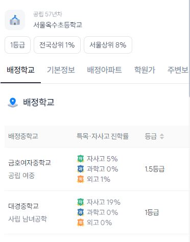 서울옥수초등학교