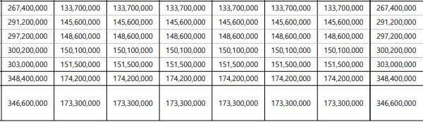 메이플자이 평면도 분양가