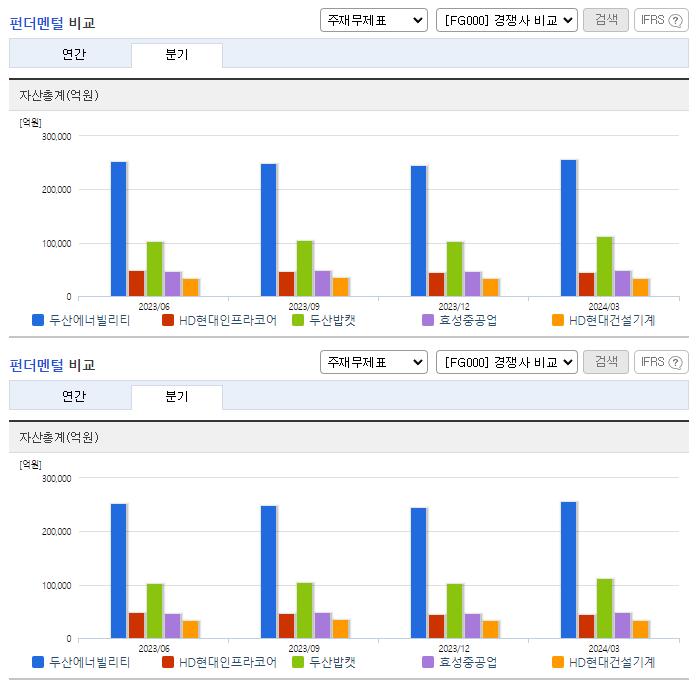 두산에너빌리티_업종분석