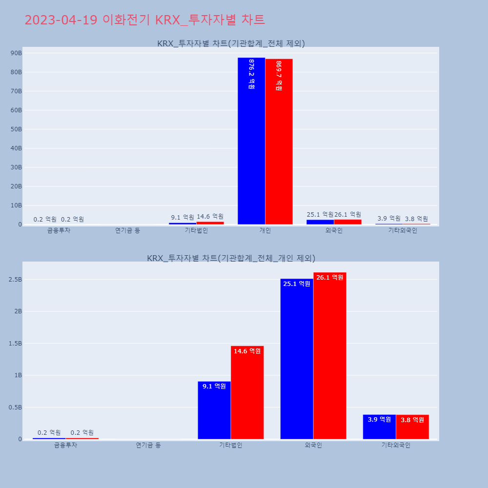 이화전기_KRX_투자자별_차트