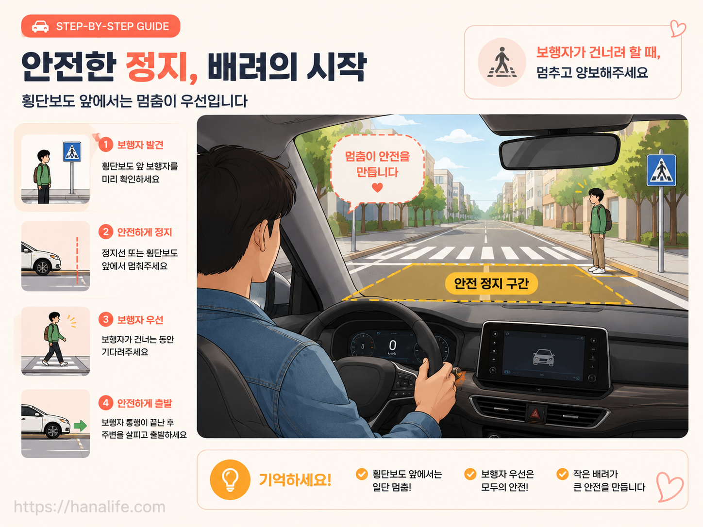 횡단보도 주변 보행자 움직임에 맞춰 정지선에 완벽히 멈춰 선 차량 인포그래픽