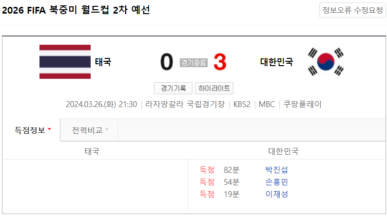 이강인 손흥민 합작골 하이라이트