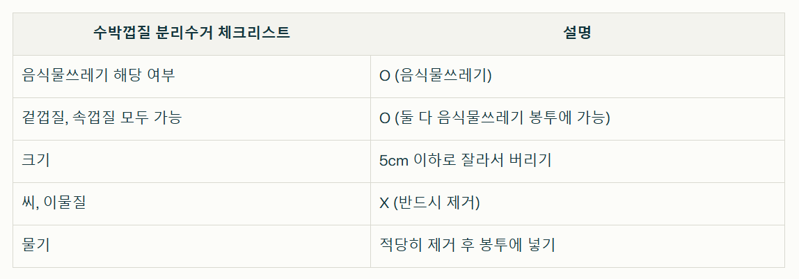 수박껍질 분리수거 방법 정리표