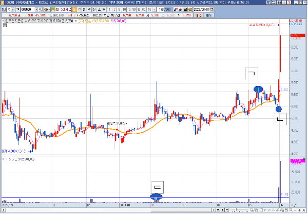 한국전자금융 일봉