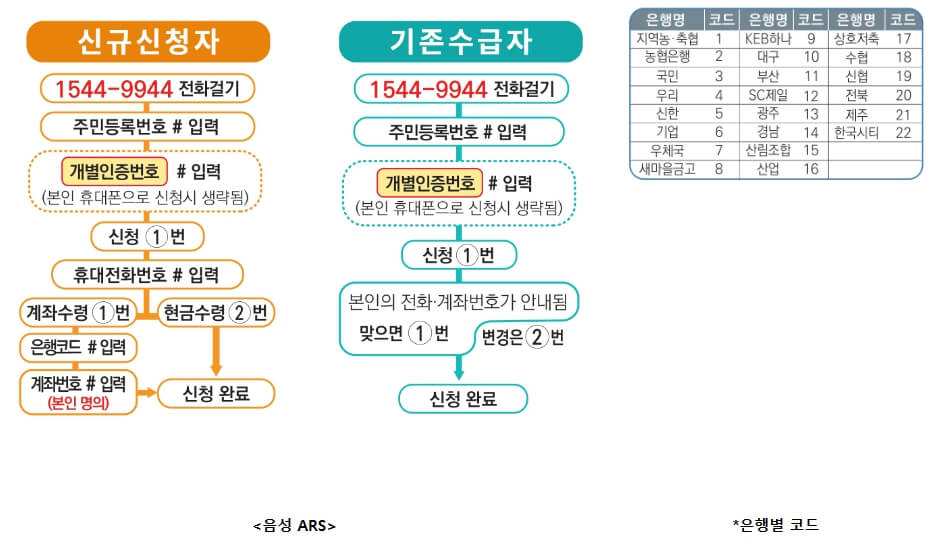 2024근로장려금