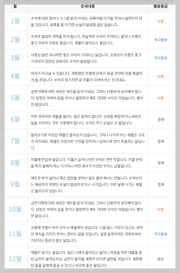 2024 농협 신년운세