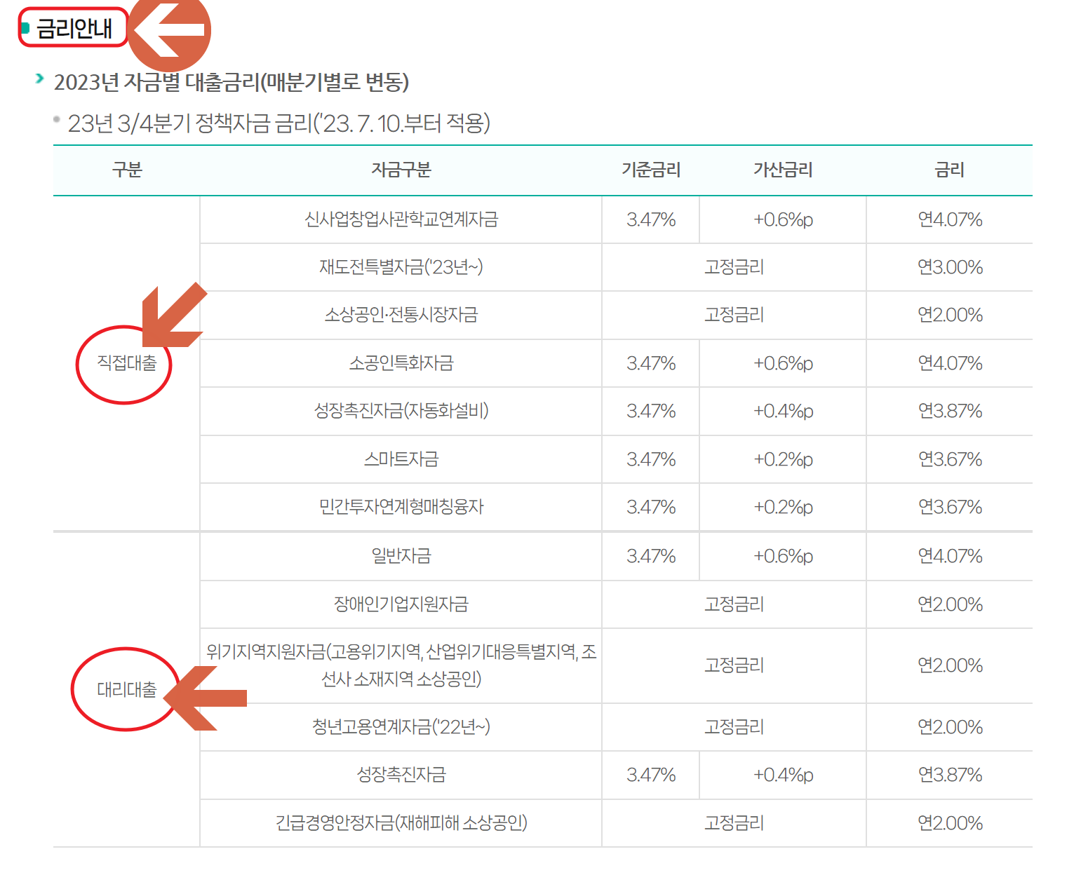 직접대출리스트사진