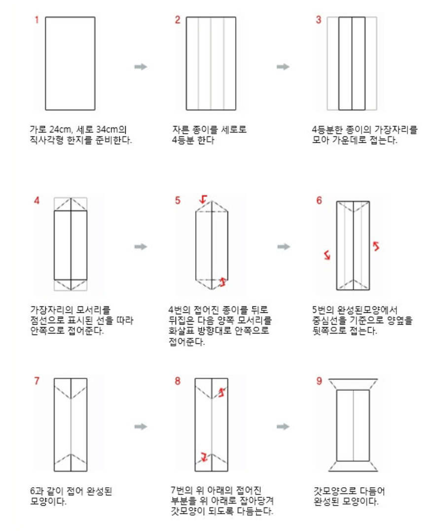 지방 글씨 쓰는 방법