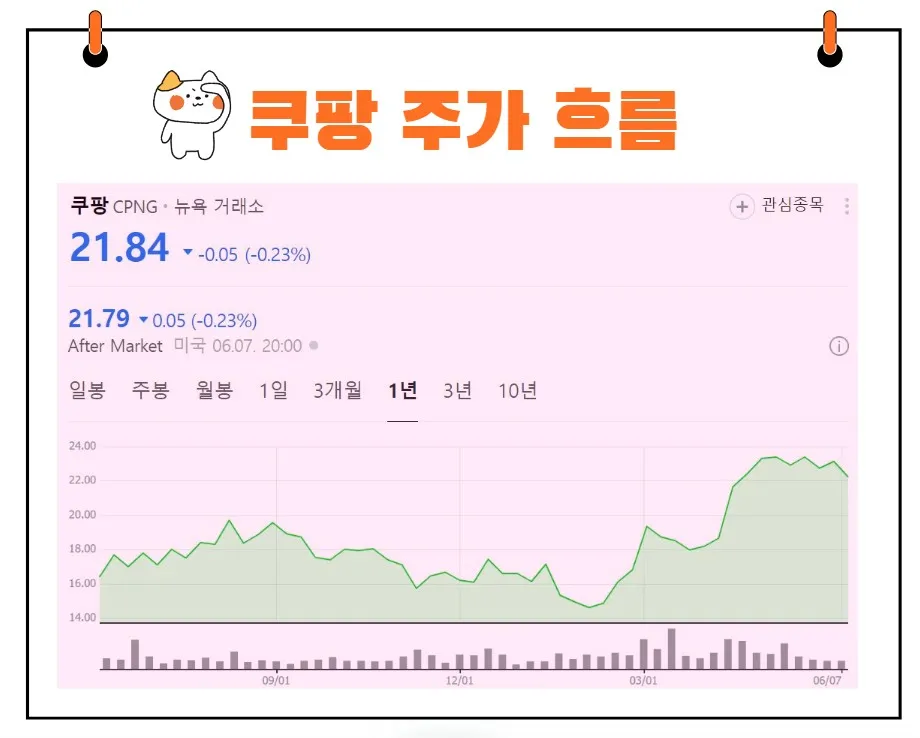 쿠팡 주가