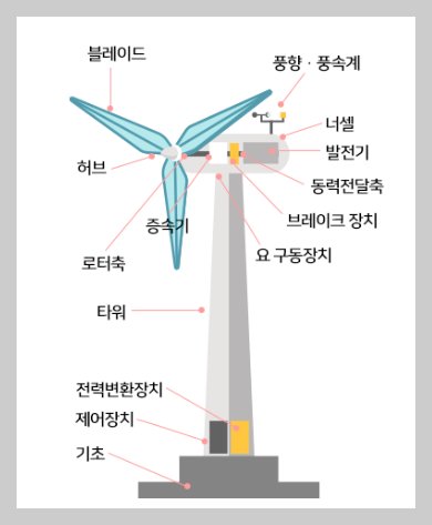 풍력발전기