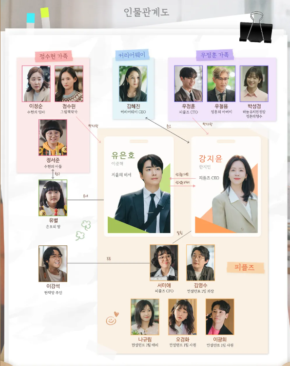 나의 완벽한 비서 재방송