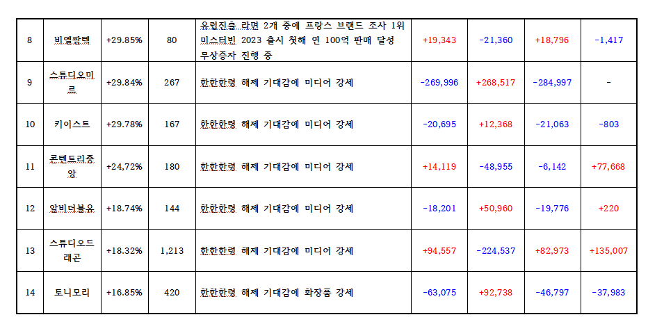 하얀바탕에 빨간색은 매수 파란색은 매도로 숫자 표기이며 지표로 숫자 표기