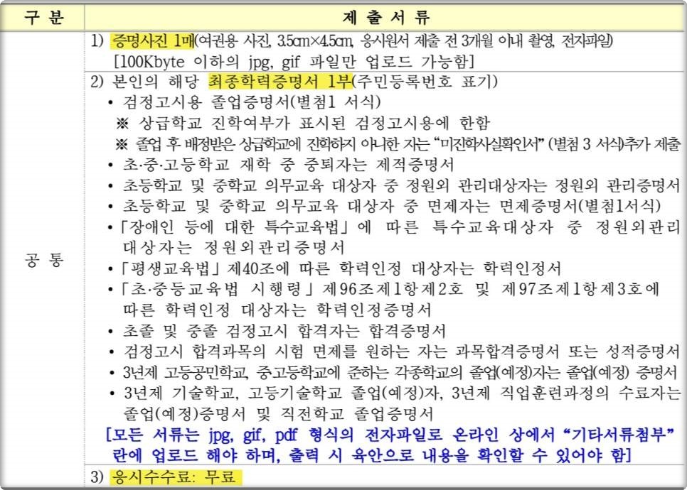 2024년도 제2회 초졸 검정고시 원서접수