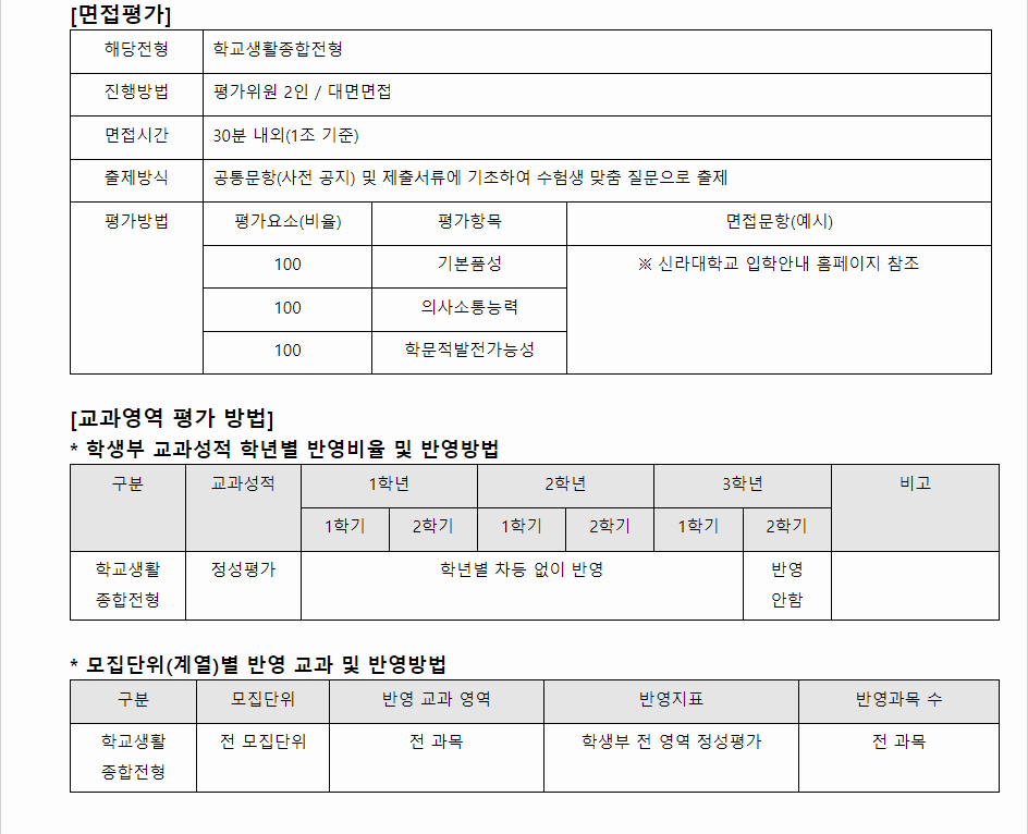 2024학년도 신라대학교 학생부종합전형 면접평가 / 교과영역 평가 방법