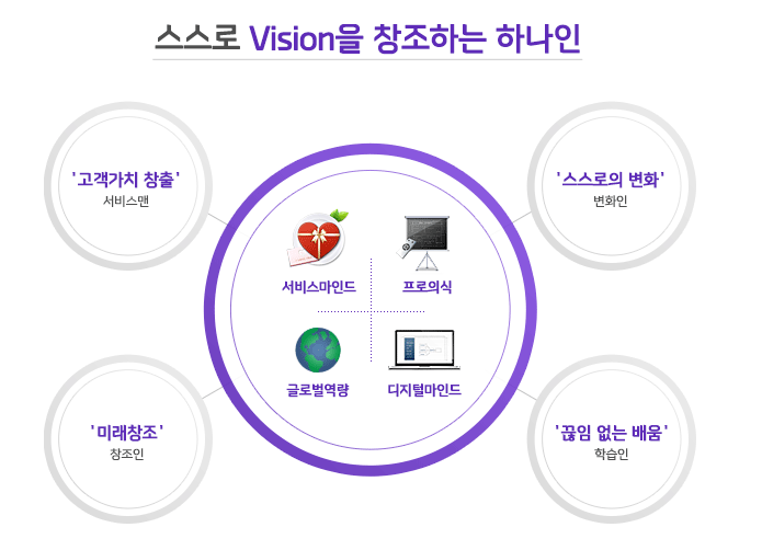 하나투어-연봉-합격자 스펙-신입초봉-외국어능력