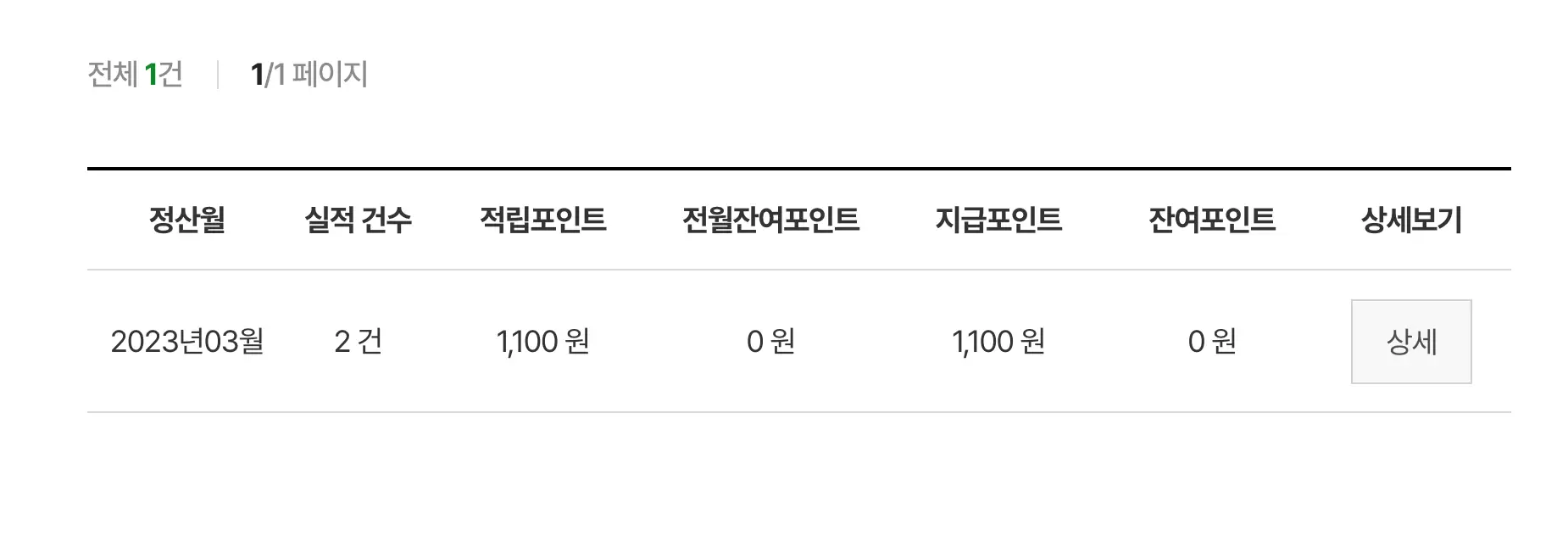 탄소중립실천포인트-적립-현황