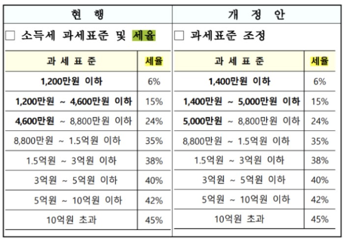 종합소득세율-표-사진