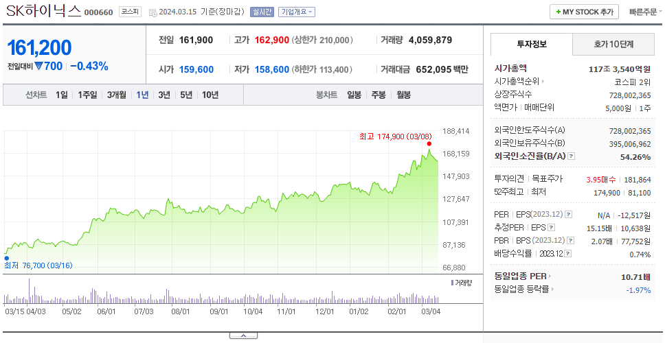 SK하이닉스_주가