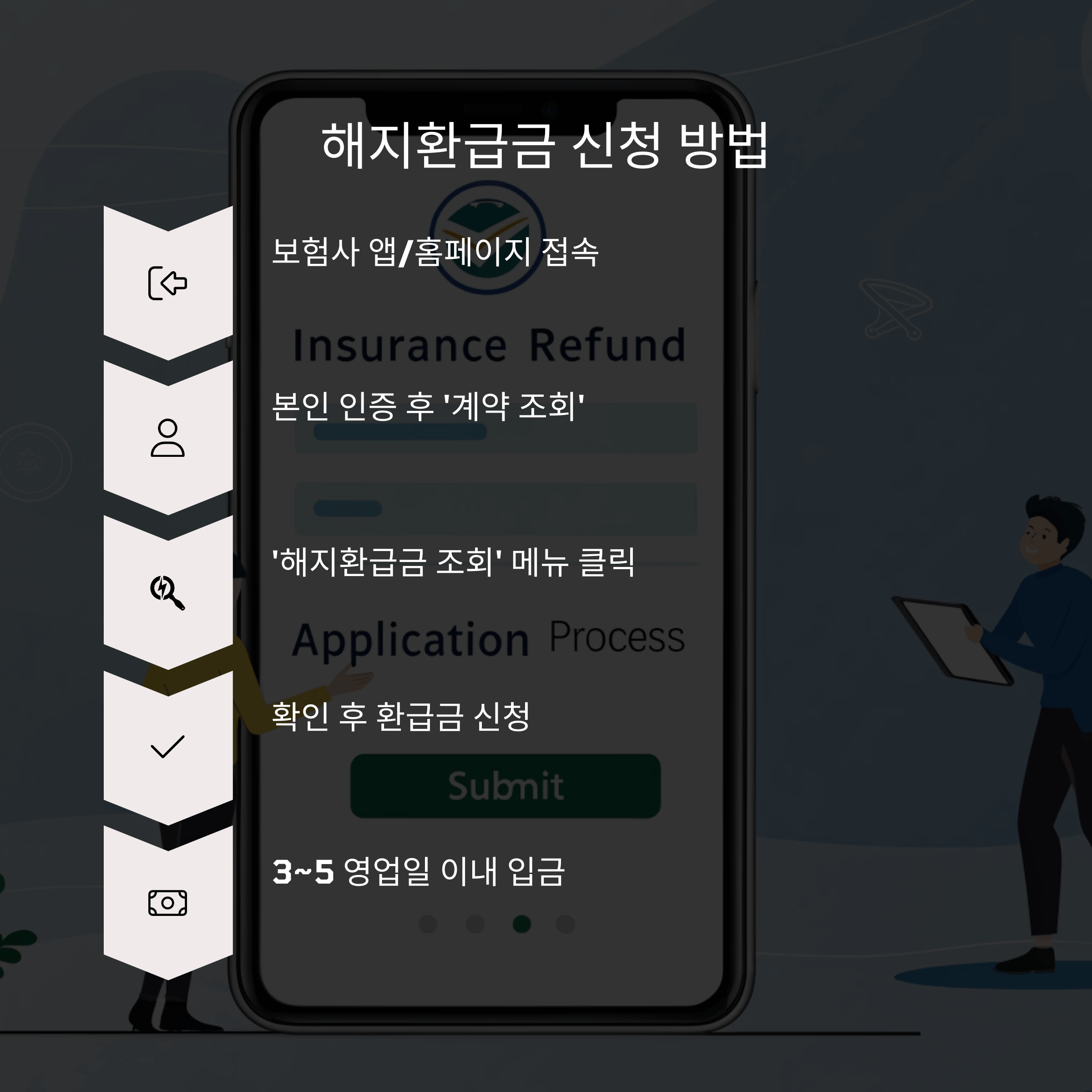 해지환급금 신청, 순서대로