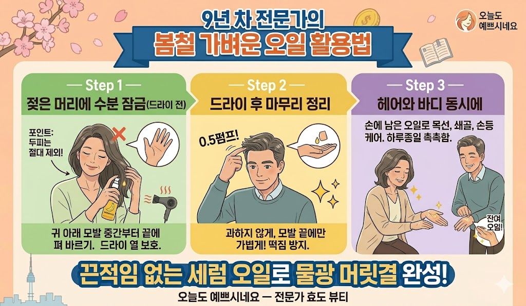 봄철 부스스한 머릿결을 위한 9년 차 전문가의 가벼운 헤어 오일 사용법 인포그래픽. 끈적임 없이 세럼처럼 스며드는 물광 머릿결 연출과 바디(목선, 손등) 겸용 활용 팁 안내.