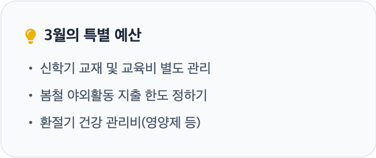 3월의 특별 예산 설명