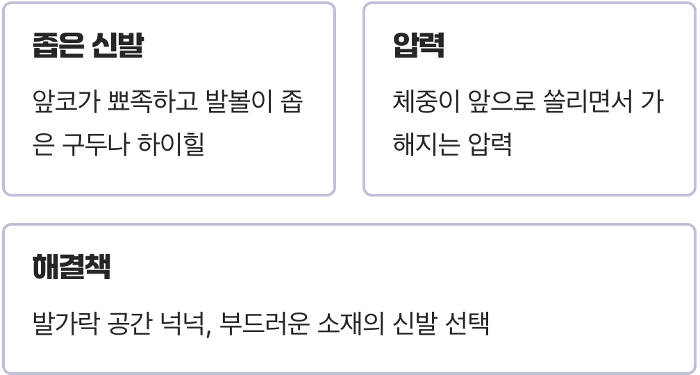 발을 옥죄는 또 다른 원인, 좁은 신발