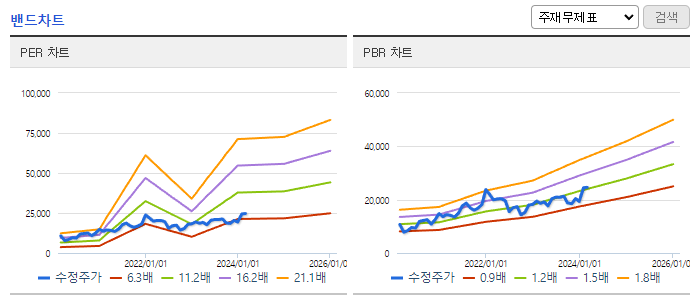 하이비젼시스템_밴드차트