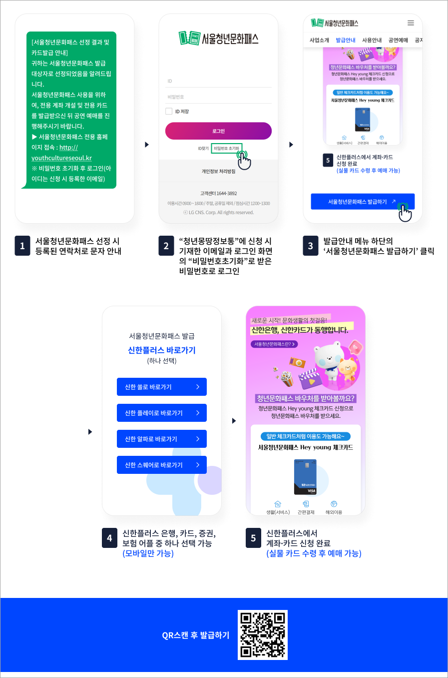 서울청년문화패스 카드발급(출처 서울청년문화패스)
