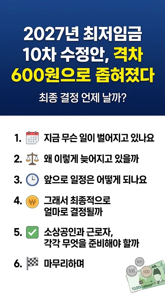최저임금 10차 수정안, 최저 임금위 일정, 내년 최저임금은 결정 얼마 예상 되나? 반응 및 향후 전망