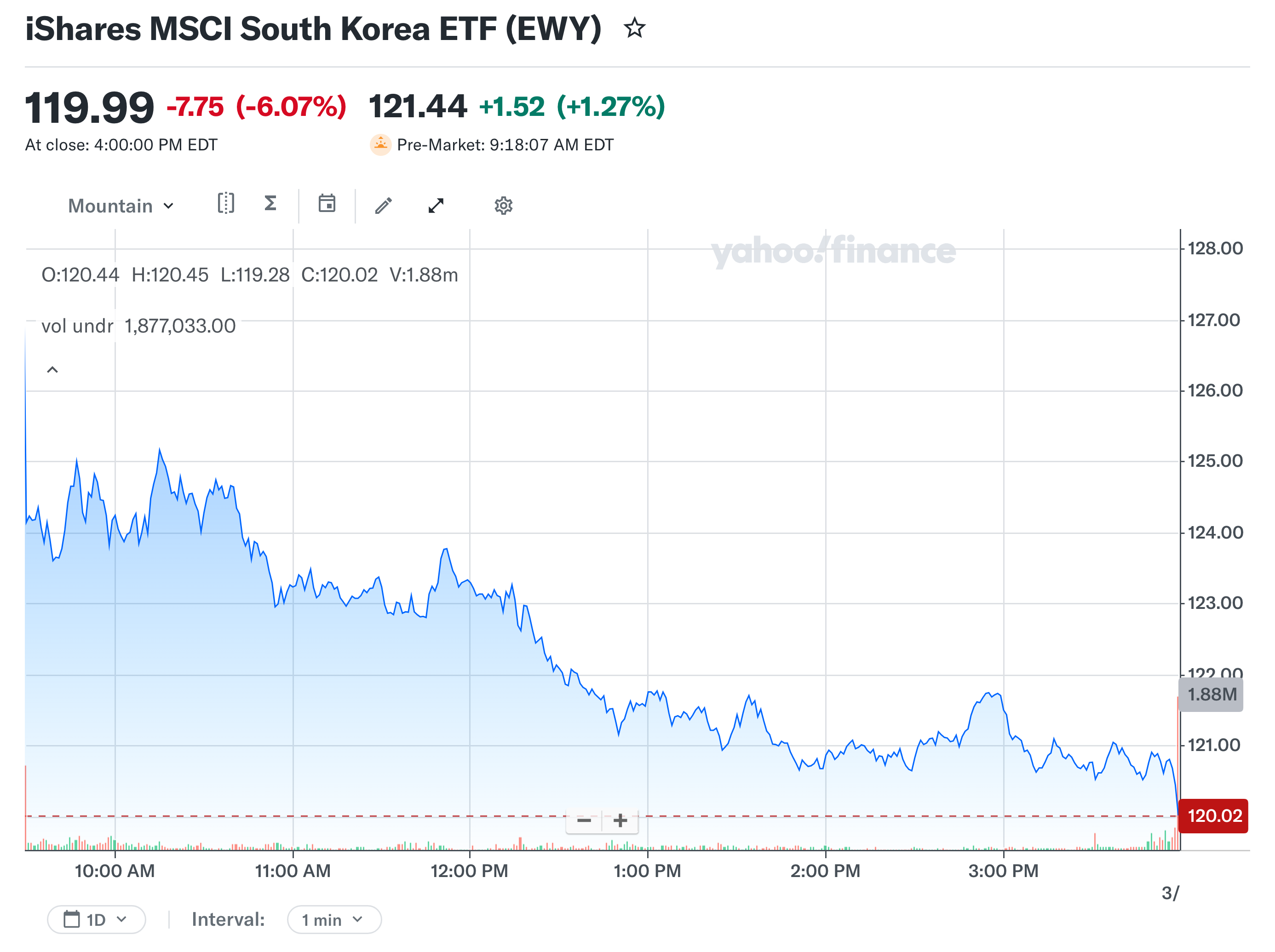 EWY 경제 뉴스 분석