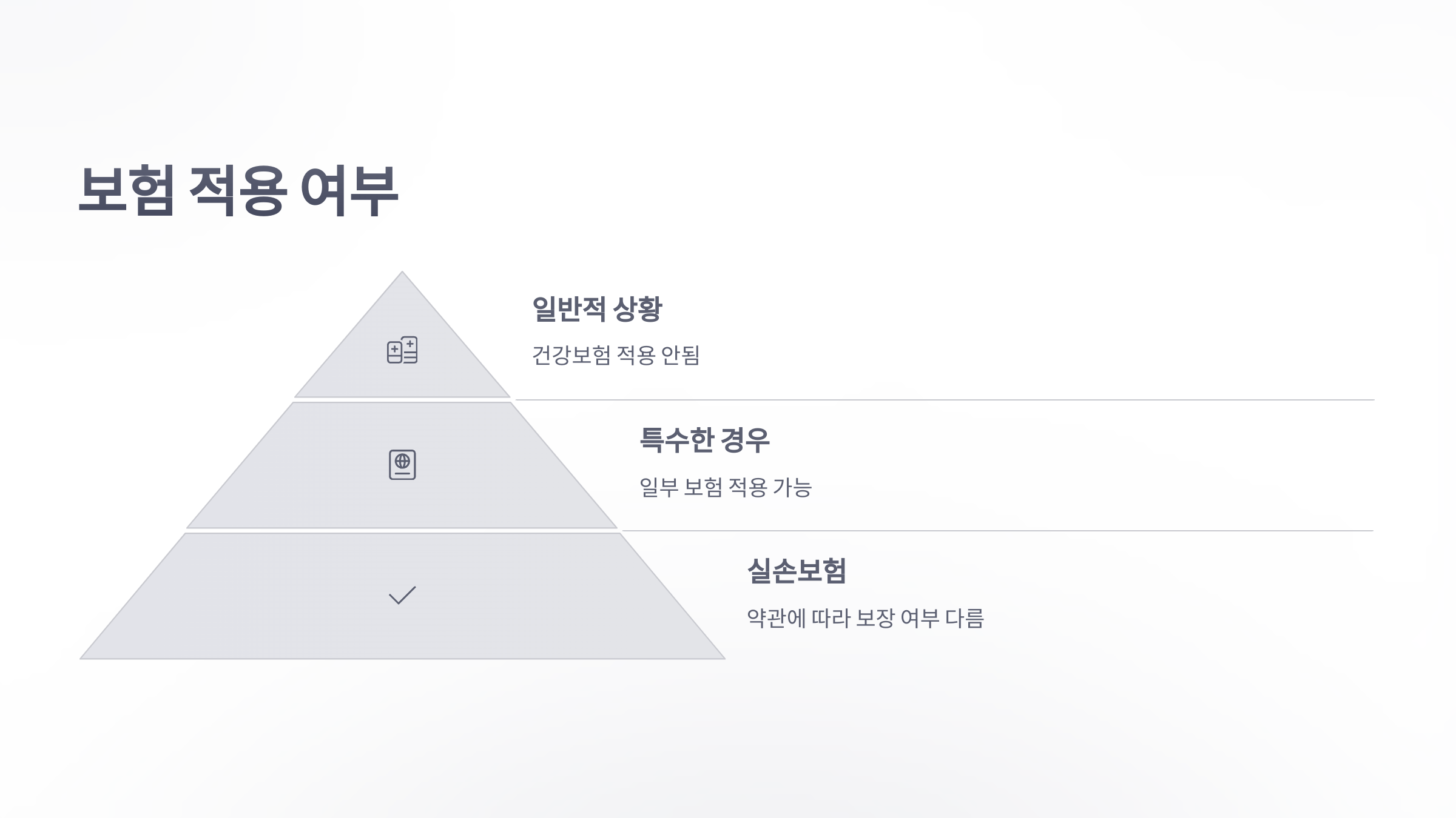 참조-1인-상급병실-사용료-4
