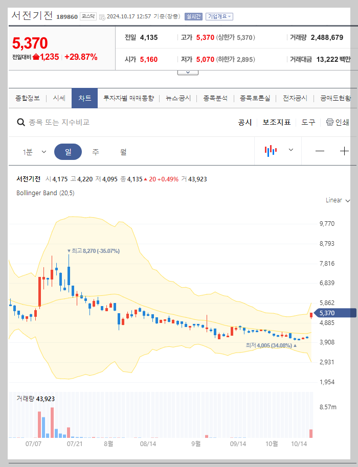현재 주가