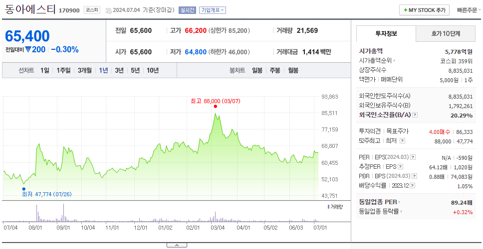 동아에스티_주가