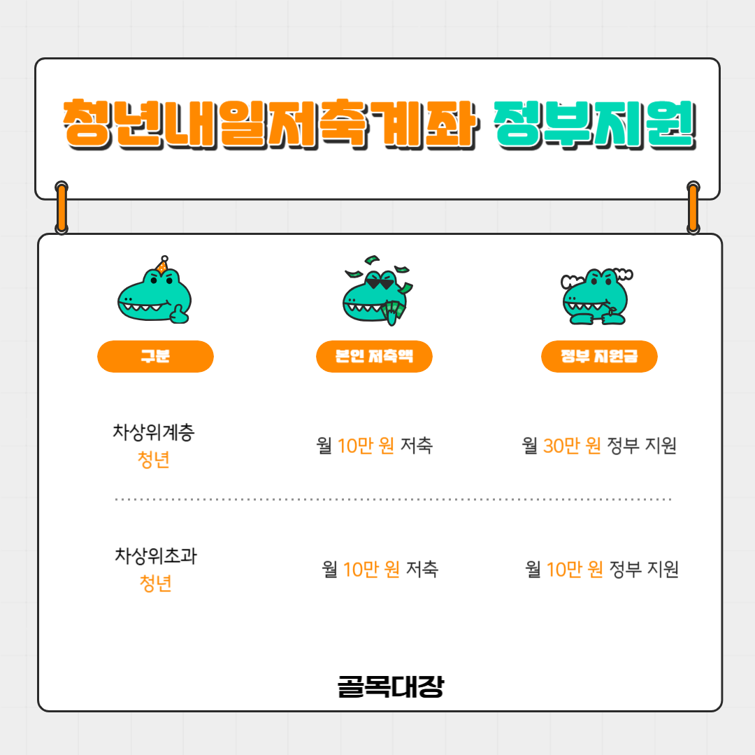 정부 지원내용