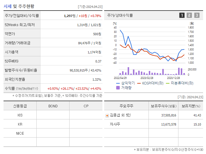 삼익악기_기업개요